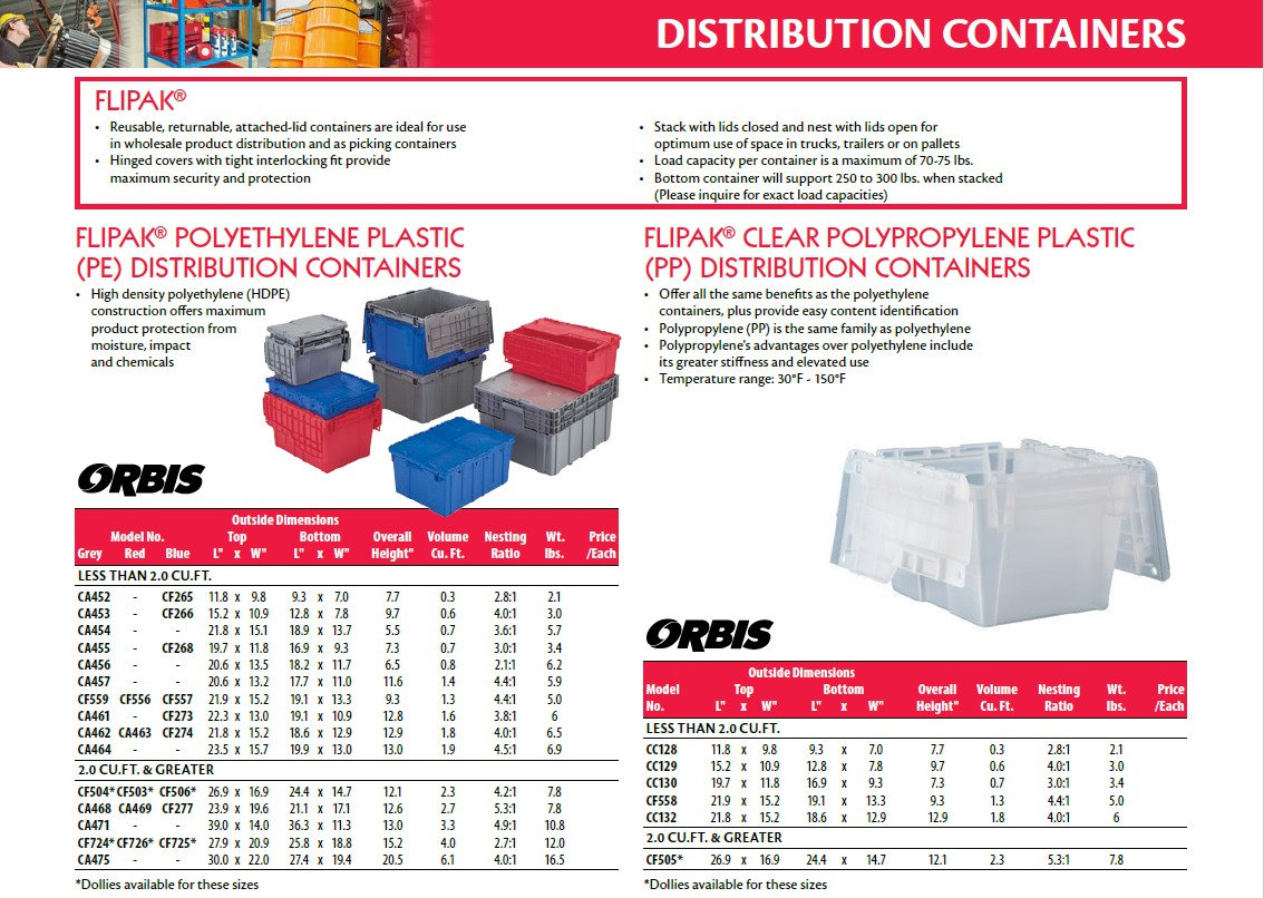 https://www.ontarioindustrial.com/userContent/images/containers/flipak%20attached%20lid%20containers%20orbis.jpg